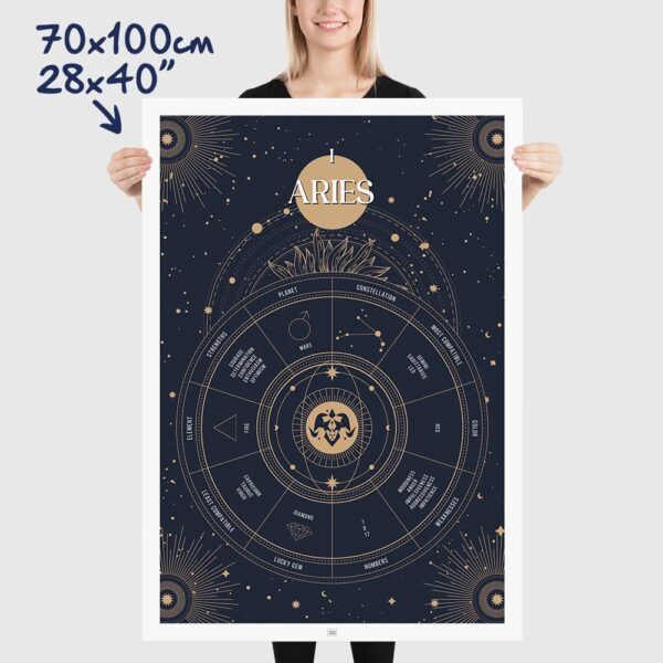 aries zodiac poster, Astrology Poster of zodiac sign poster,