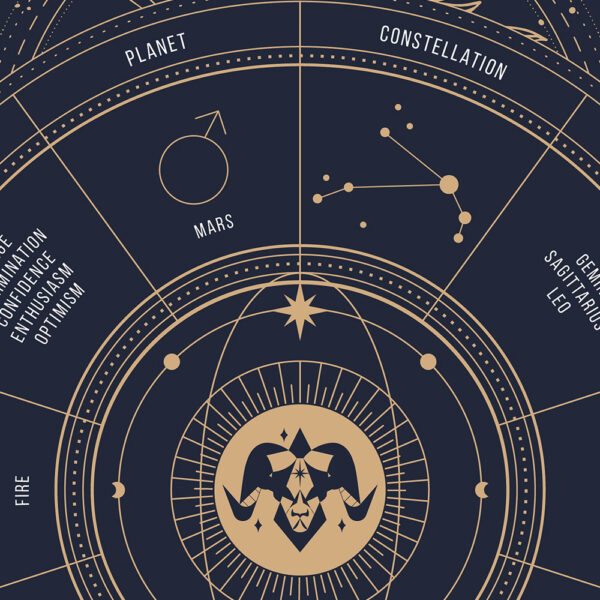 aries zodiac poster, Astrology Poster of zodiac sign poster, zoom
