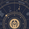 cancer zodiac poster, Astrology Poster of zodiac sign poster, zoom
