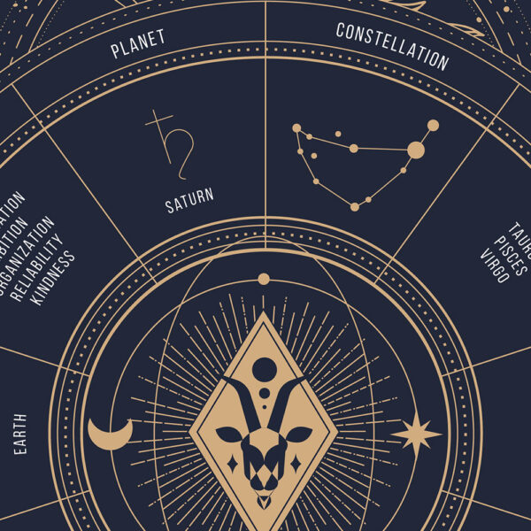 Capricorn zodiac poster, Astrology Poster of zodiac sign poster, zoom