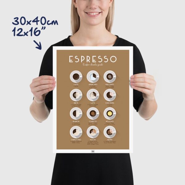 coffee poster, a coffee chart, size 30x40cm, 12x16"