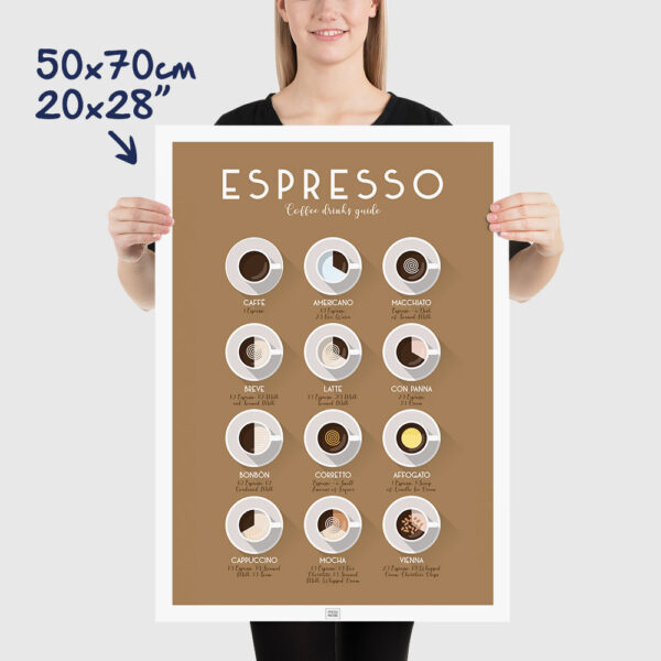 coffee poster, a coffee chart, size 50x70cm, 20x28"