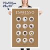 coffee poster, a coffee chart, size 70x100cm, 28x40"