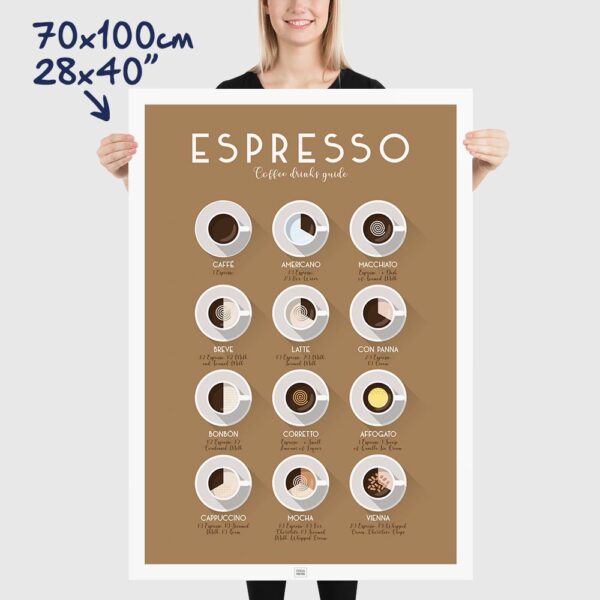coffee poster, a coffee chart, size 70x100cm, 28x40"