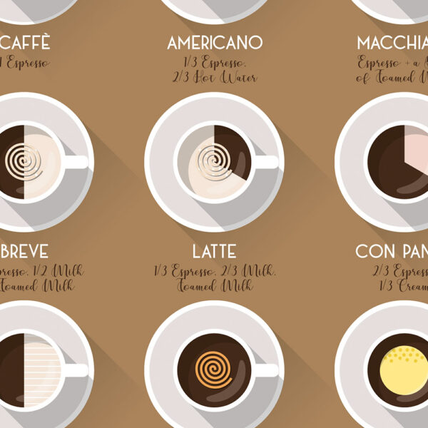 coffee poster, a coffee chart,