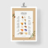 Edible Wild Mushrooms Poster