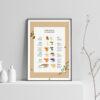 Edible Wild Mushrooms Poster light background