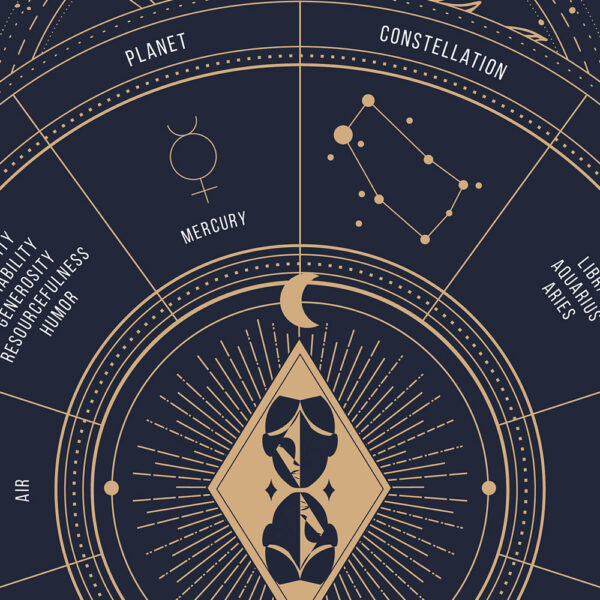 Gemini zodiac poster, Astrology Poster of zodiac sign poster, zoom