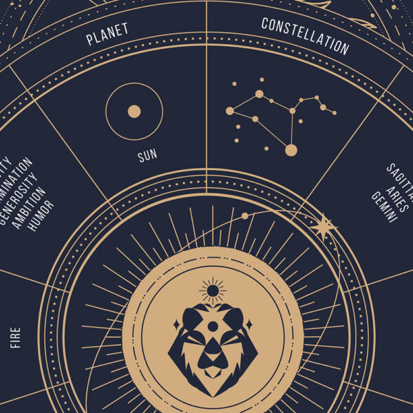 leo zodiac poster, Astrology Poster of zodiac sign poster, zoom