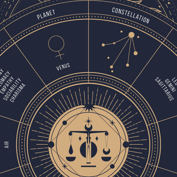 Libra zodiac poster, Astrology Poster of zodiac sign poster, zoom