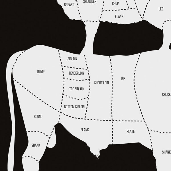 Meat Cuts Poster, a Butcher's Guide, zoom