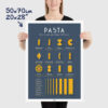 types of pasta poster, a vintage pasta chart poster, size 50x70cm, 20x28"