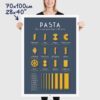 types of pasta poster, a vintage pasta chart poster, size 70x100cm, 28x40"