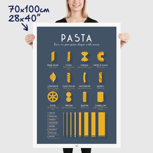 types of pasta poster, a vintage pasta chart poster, size 70x100cm, 28x40"