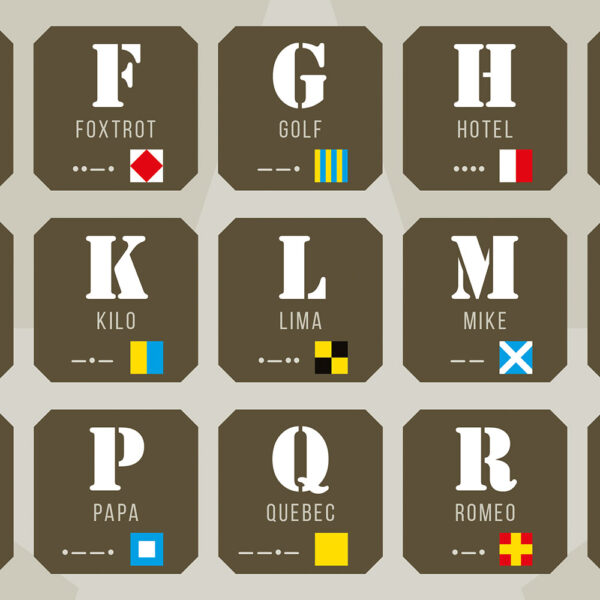 Phonetic Alphabet Poster