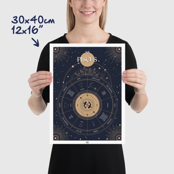 pisces zodiac poster, Astrology Poster of zodiac sign poster, size 30x40cm, 12x16"
