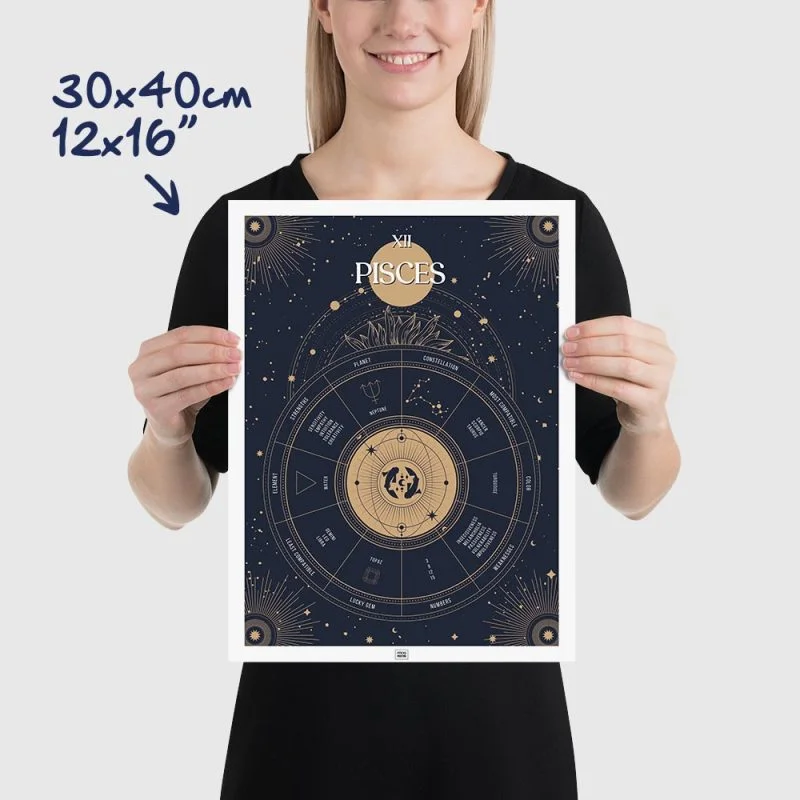pisces zodiac poster, Astrology Poster of zodiac sign poster, size 30x40cm, 12x16"