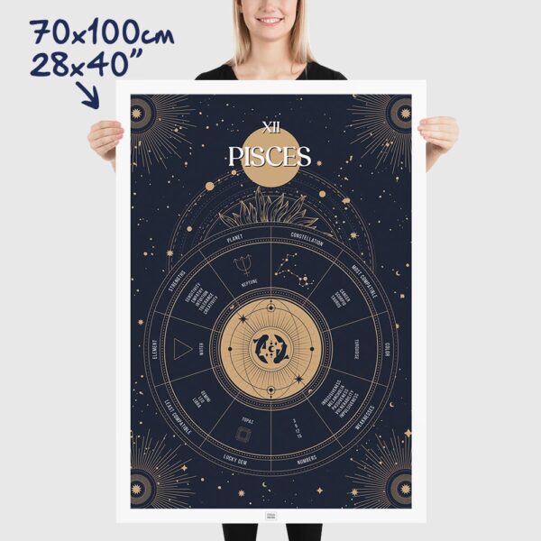 pisces zodiac poster, Astrology Poster of zodiac sign poster, size 70x100cm, 28x40"