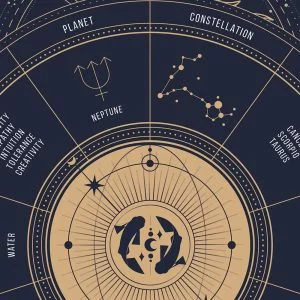 pisces zodiac poster, Astrology Poster of zodiac sign poster,