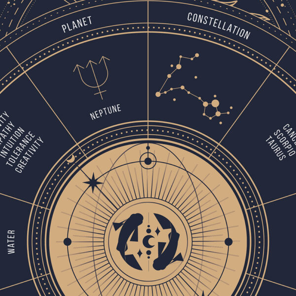 pisces zodiac poster, Astrology Poster of zodiac sign poster,