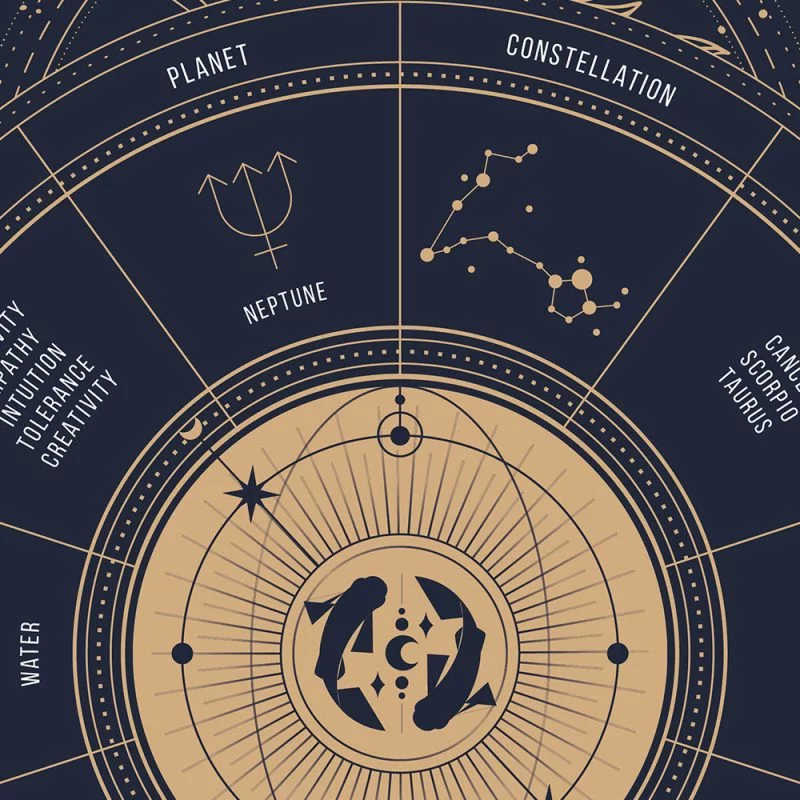 pisces zodiac poster, Astrology Poster of zodiac sign poster,