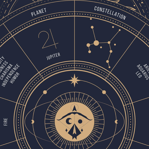 sagittarius zodiac poster, Astrology Poster of zodiac sign poster, zoom
