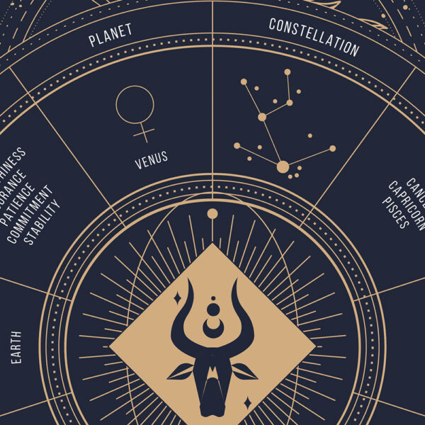 taurus zodiac poster, Astrology Poster of zodiac sign poster, zoom