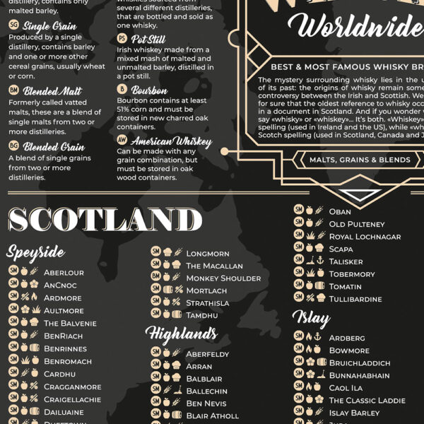 Whisky Poster - The Best Whiskies in the World wall art, zoom