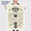 beer poster of the beers of the world, vintage poster, size 70x100cm, 28x40"