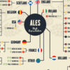 beer poster of the beers of the world, vintage poster, zoom