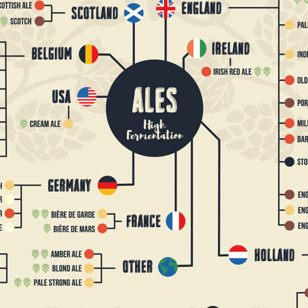 beer poster of the beers of the world, vintage poster, zoom