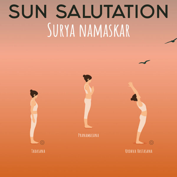 yoga poster - the 12 yoga poses poster of the sun salutation, zoom