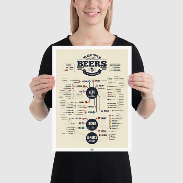 beer poster, types of beer poster, beers of the world poster