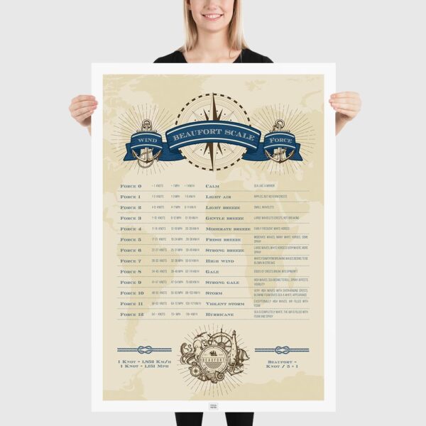 Beaufort Scale Poster, beaufort poster, wind force, wind speed