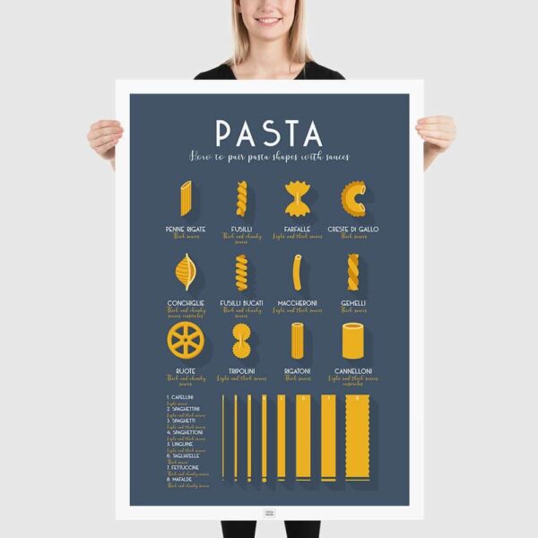 Italian Pasta Poster, pasta guide poster
