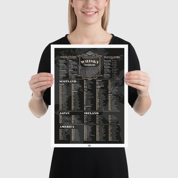 whisky poster, best whisky in the world poster, best whiskies poster, whisky guide poster