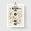 beer poster, types of beer poster, beers of the world poster