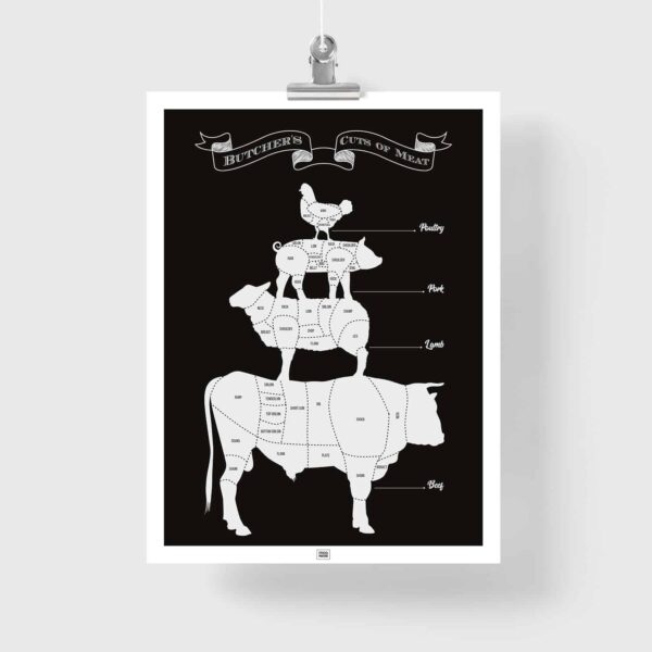 butchery poster, butcher poster, Butcher's Cuts of Meat, beef cuts, beef poster, Find in our butcher's cuts of meat poster the beef cuts, lamb, pork and poultry cuts, and all butchery cuts.