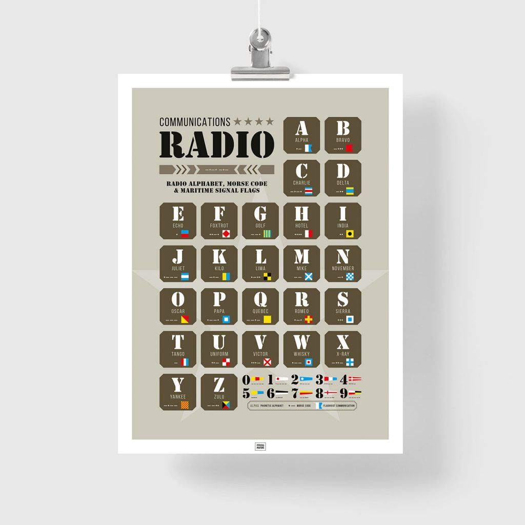 radio alphabet poster, marine flag poster, morse code poster