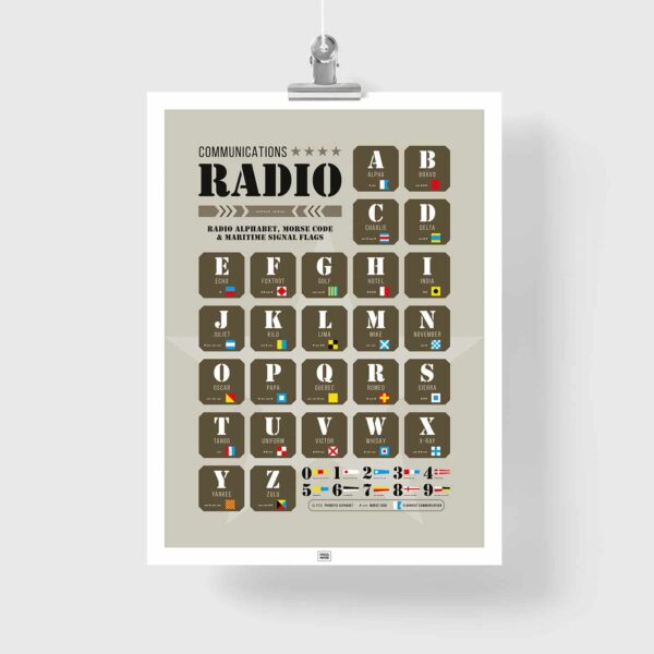 radio alphabet poster, marine flag poster, morse code poster